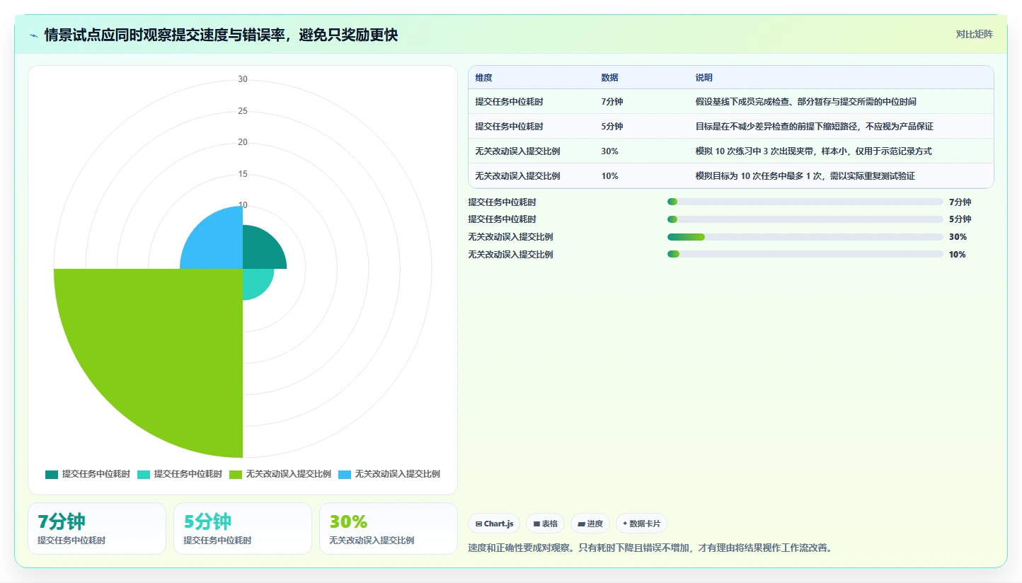 2026年精选：6款最强大的git界面管理工具大盘点