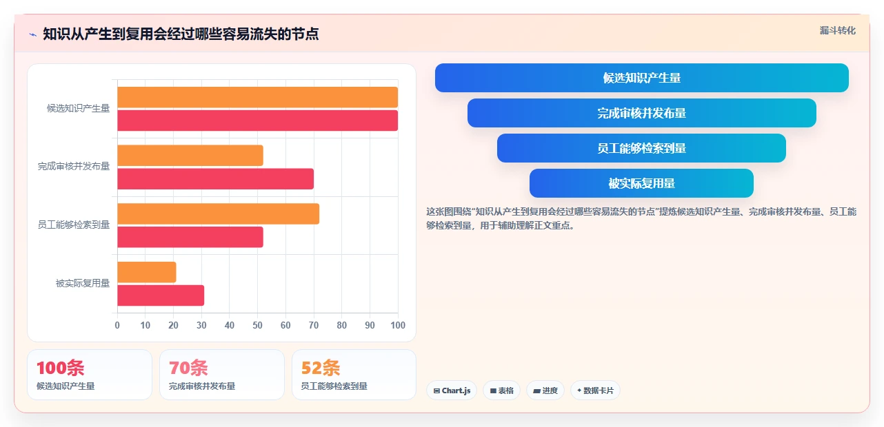 智慧办公新选择：2026年度7款热门知识协作工具对比