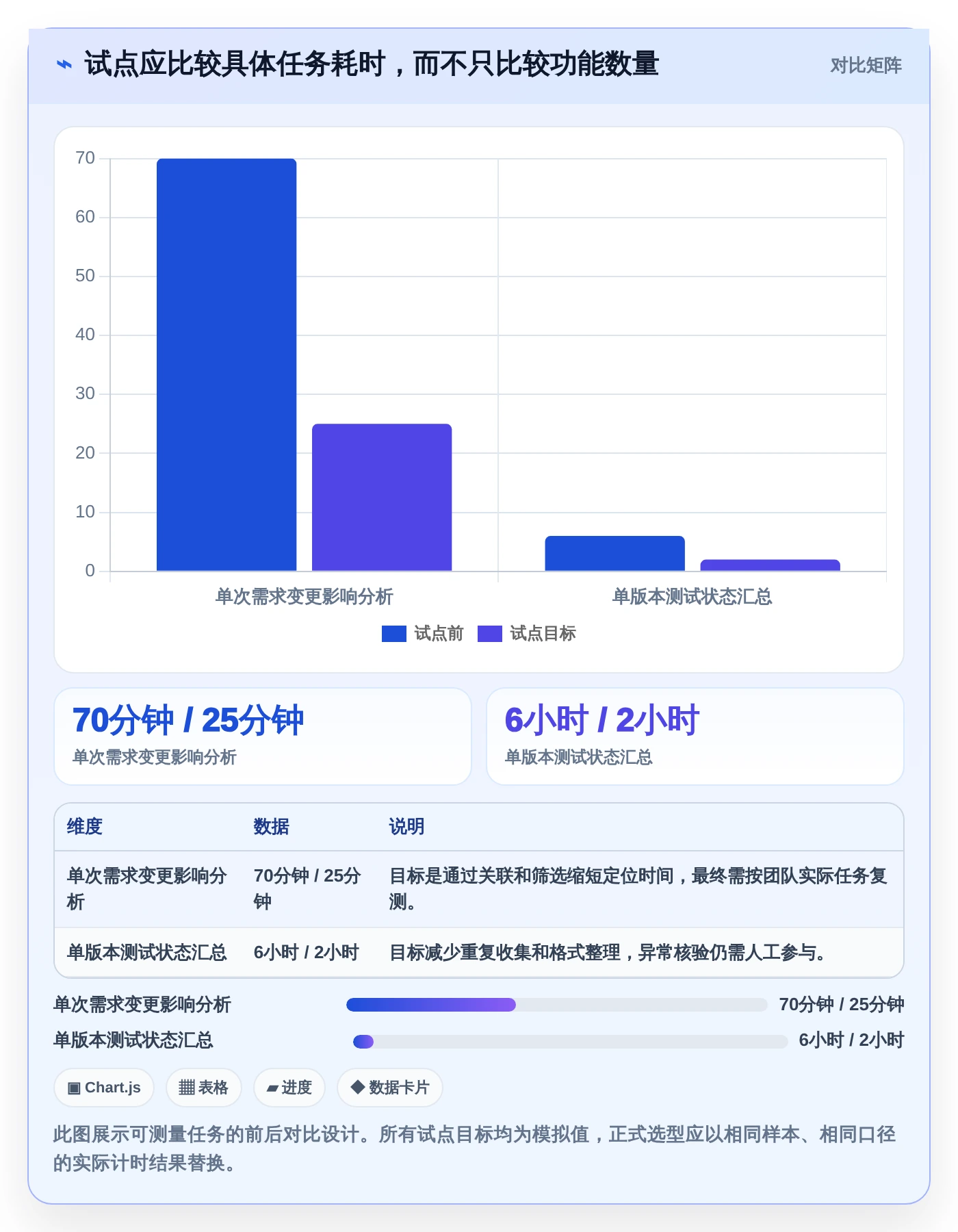 如何选择最佳用例设计工具？2026年项目经理必读指南