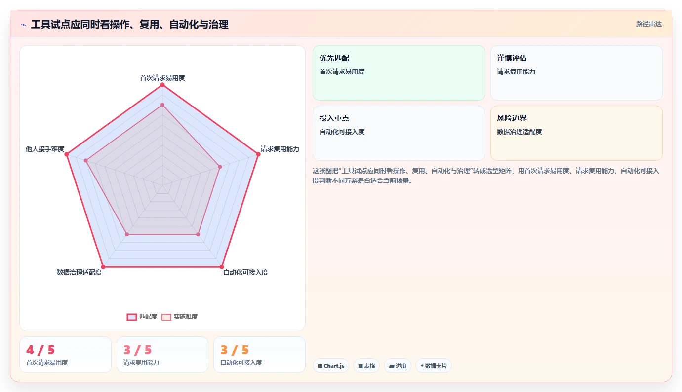 一文掌握post测试工具:2026年5款顶级工具深度分析与推荐