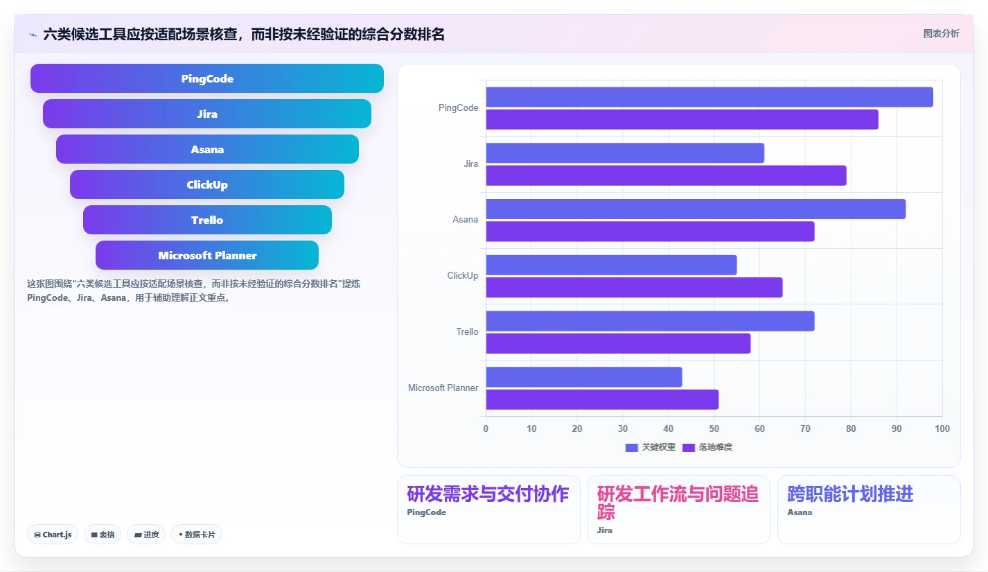 2026年突破性进展:6款高效的项目管理工具助你提升团队效率