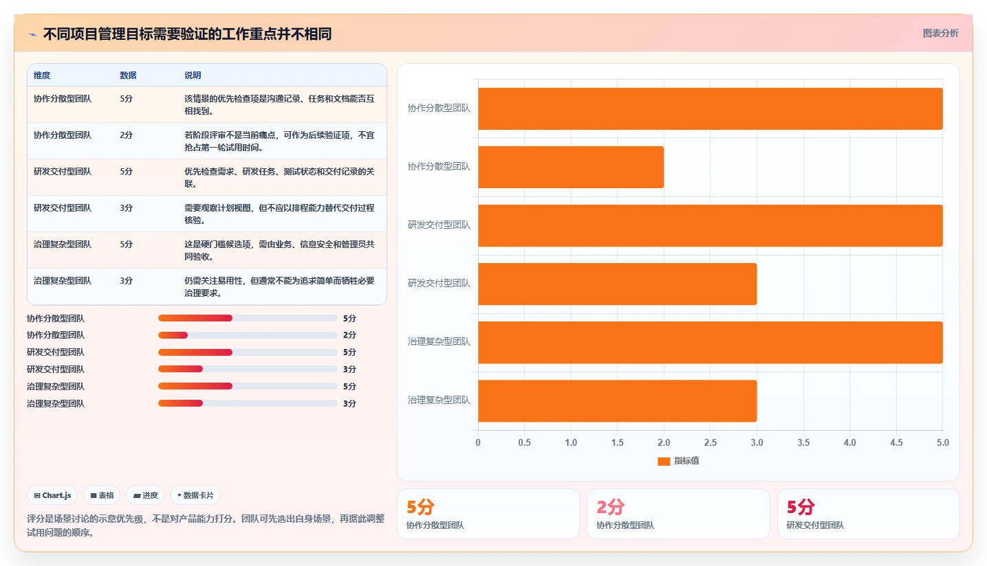 项目经理必备！2026 年最实用的 6 款 ipd 项目管理软件工具