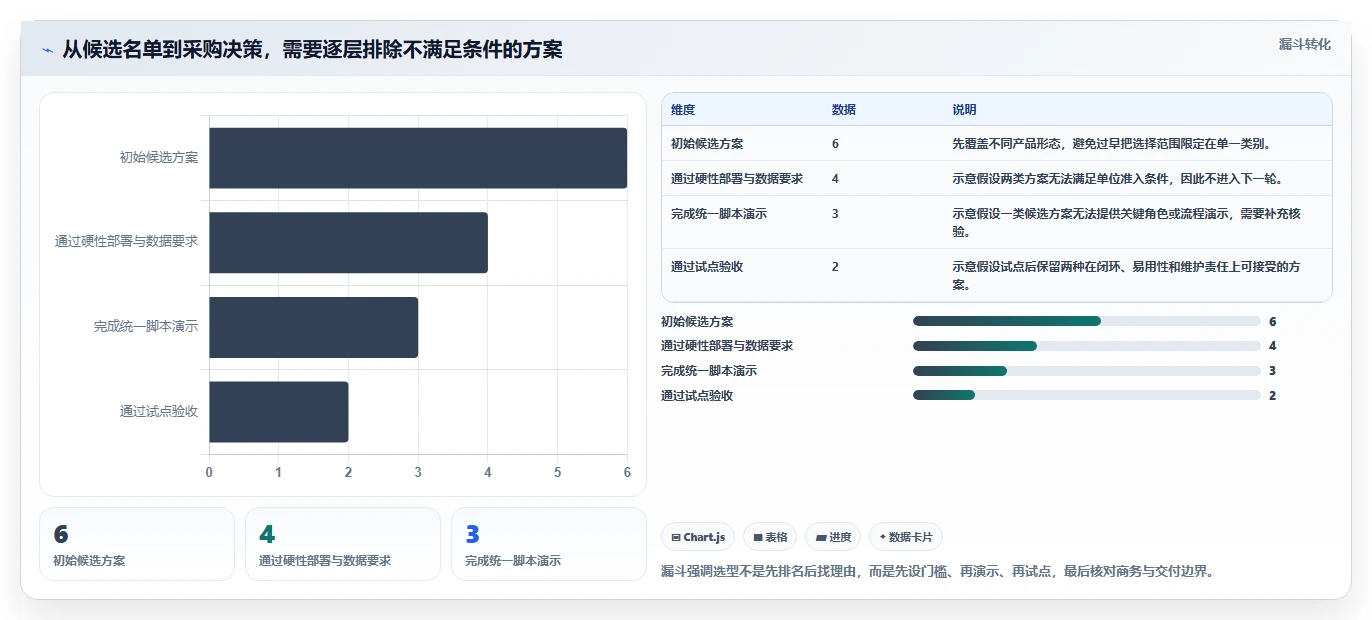 2026年政务任务管理系统大对比：6款顶级工具助力高效办公