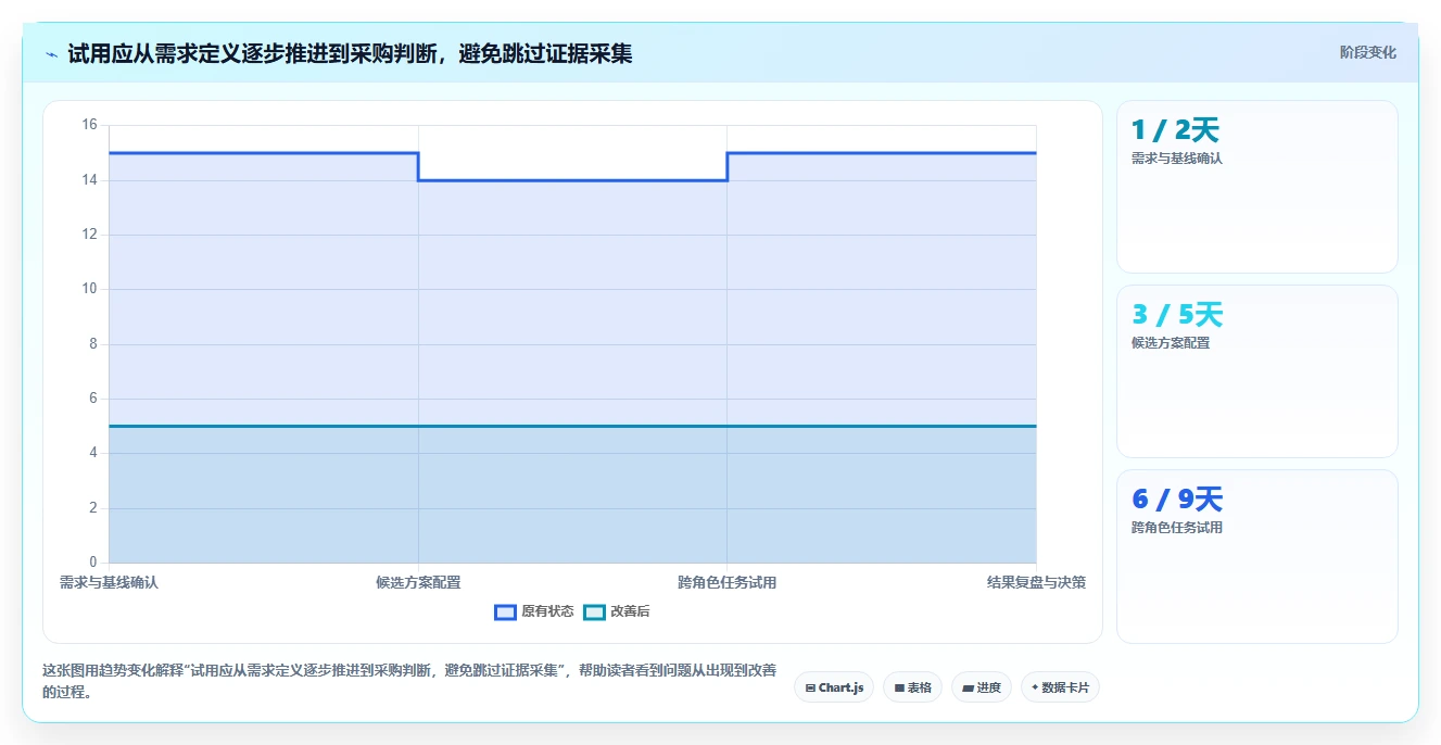 提升开发协作效率！2026年5款值得关注的api接口文档管理系统推荐