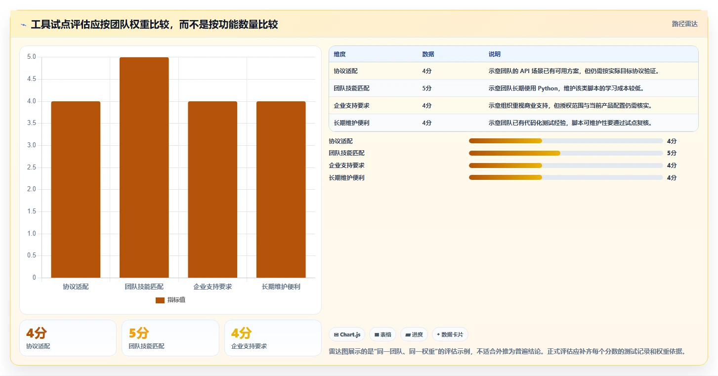 性能测试工具选型指南:2026 年必备的 6 大工具