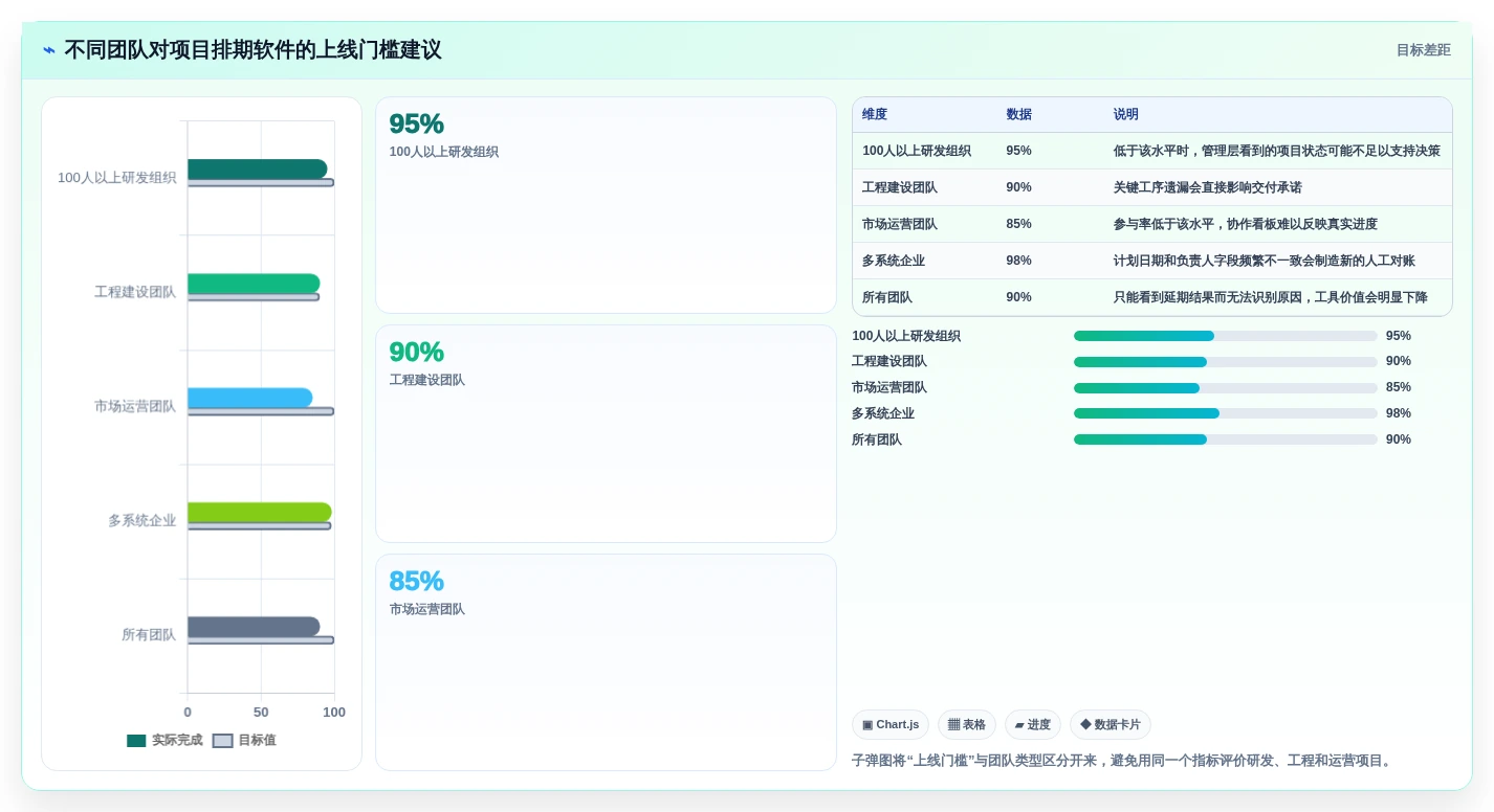 项目经理必看:2026年最受欢迎的5大项目排期管理软件全面评测