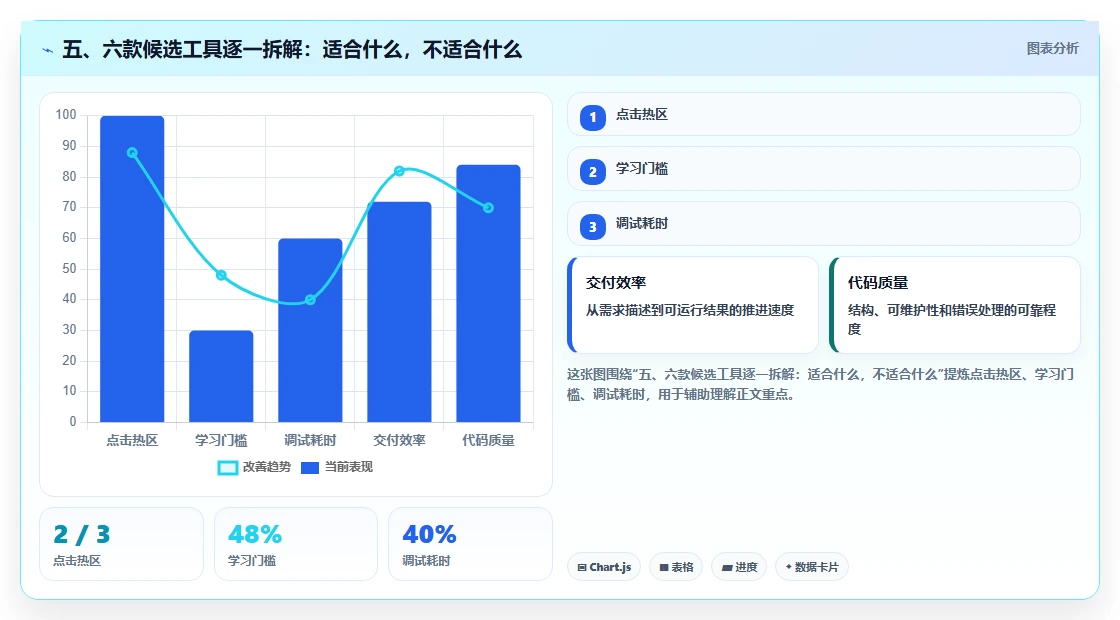 五、六款候选工具逐一拆解:适合什么,不适合什么
