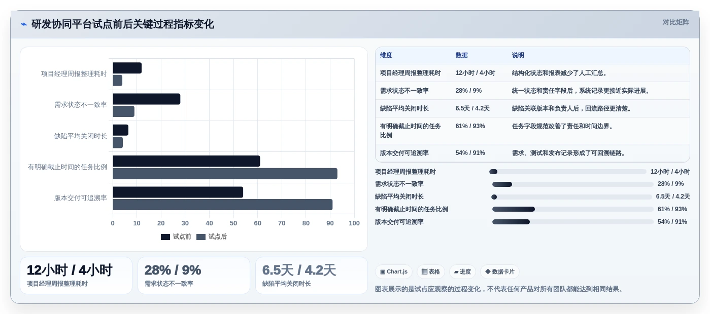 2026年效率之选:10大在线协同软件有哪些软件全面对比