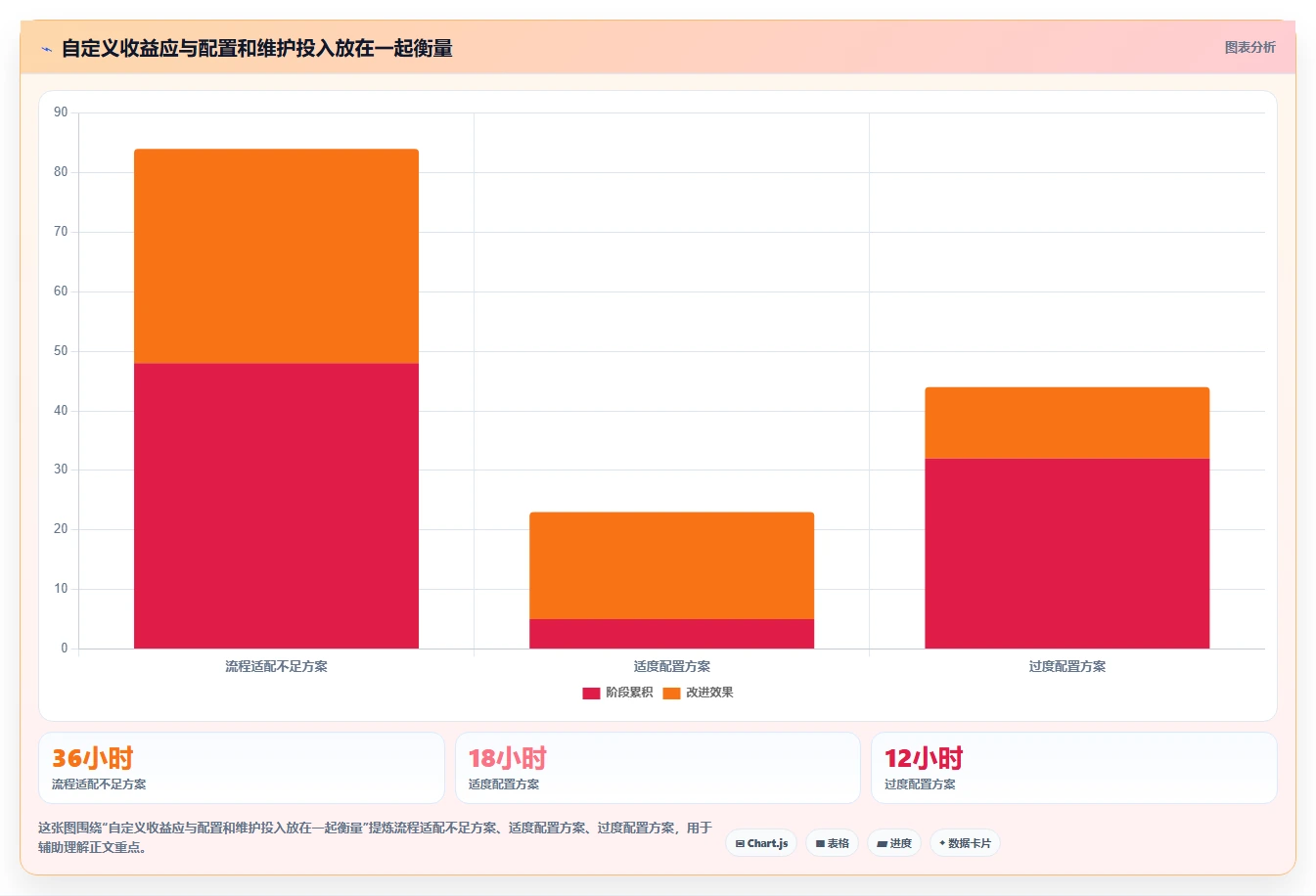 2026年支持深度自定义的项目管理工具推荐与核心功能测评