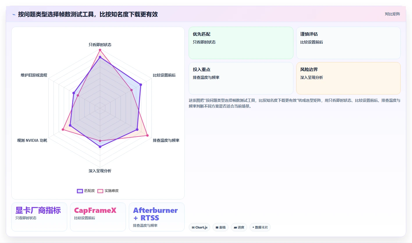 2026年游戏优化必备：7款顶级游戏帧数测试软件深度对比