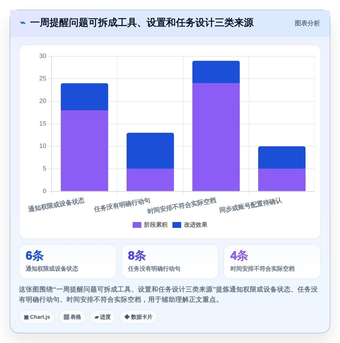 提升工作效率:2026年最值得尝试的5大好用的事项提醒软件