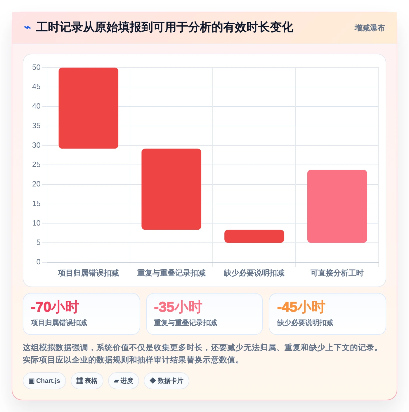 提升团队生产力：2026年度5款顶级手机端工时填报系统选型指南