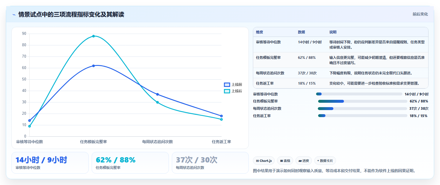 远程协作新趋势：2026年最受欢迎的5大国外任务管理软件