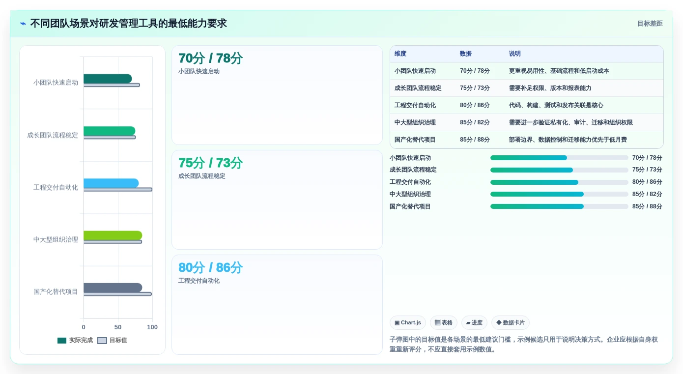 2026年低成本的研发管理软件选哪款更合适?五款高性价比工具深度测评