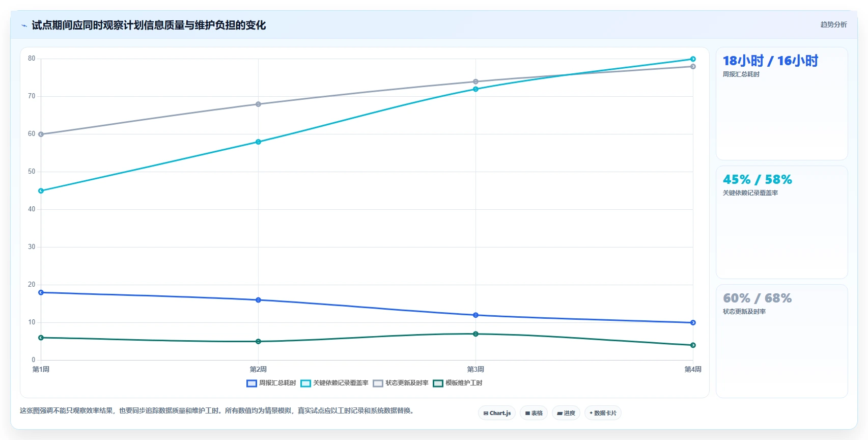 项目管理新趋势:2026年最受欢迎的5大计划定制软件工具