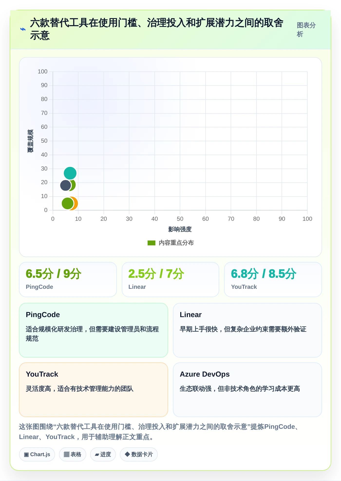 2026年项目管理革新:6款替换Jira的顶级工具盘点