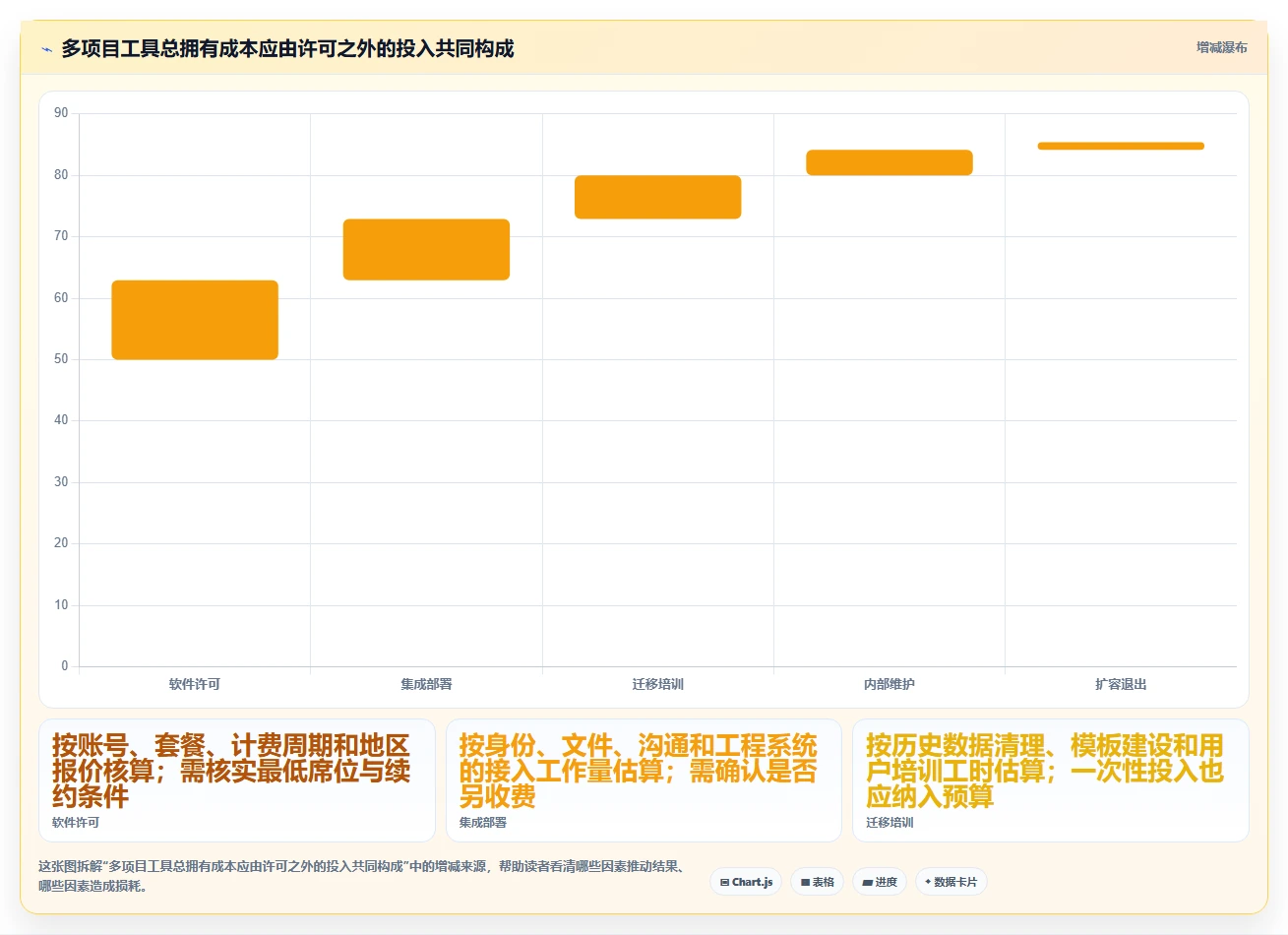 2026年必备:6款顶级多项目进度安排app工具对比与选型指南