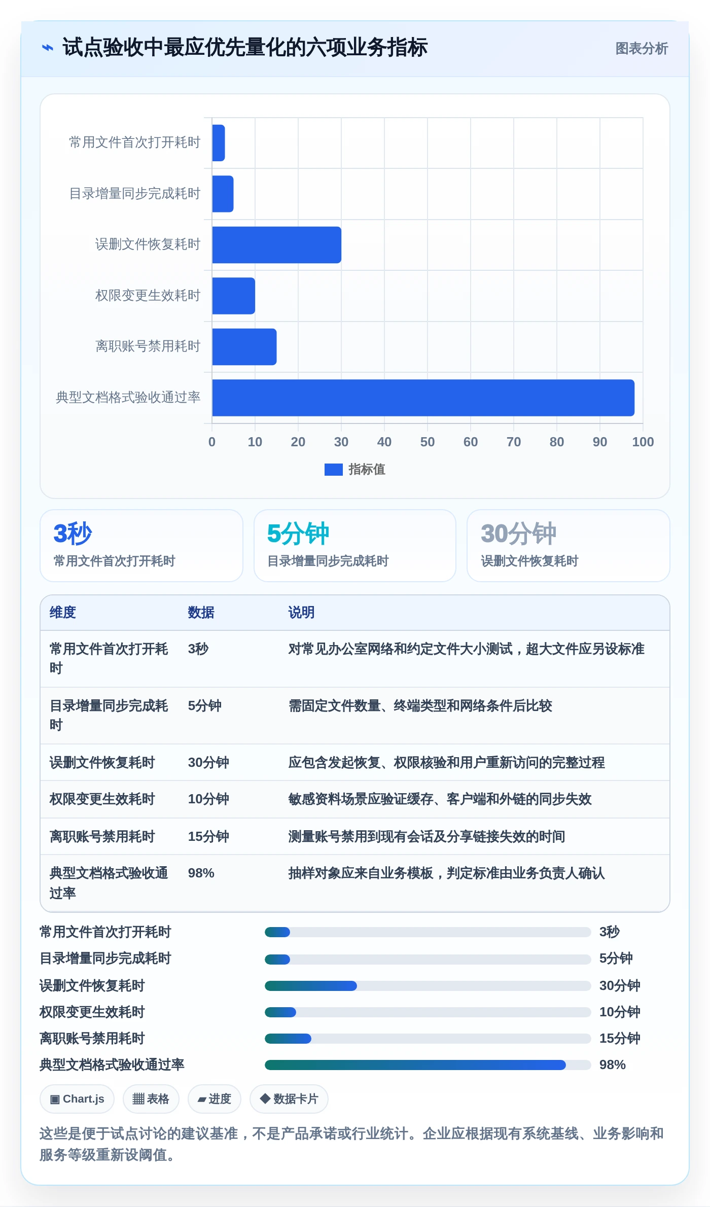 企业协作新趋势:2026年最值得投资的5大局域网文档协作工具
