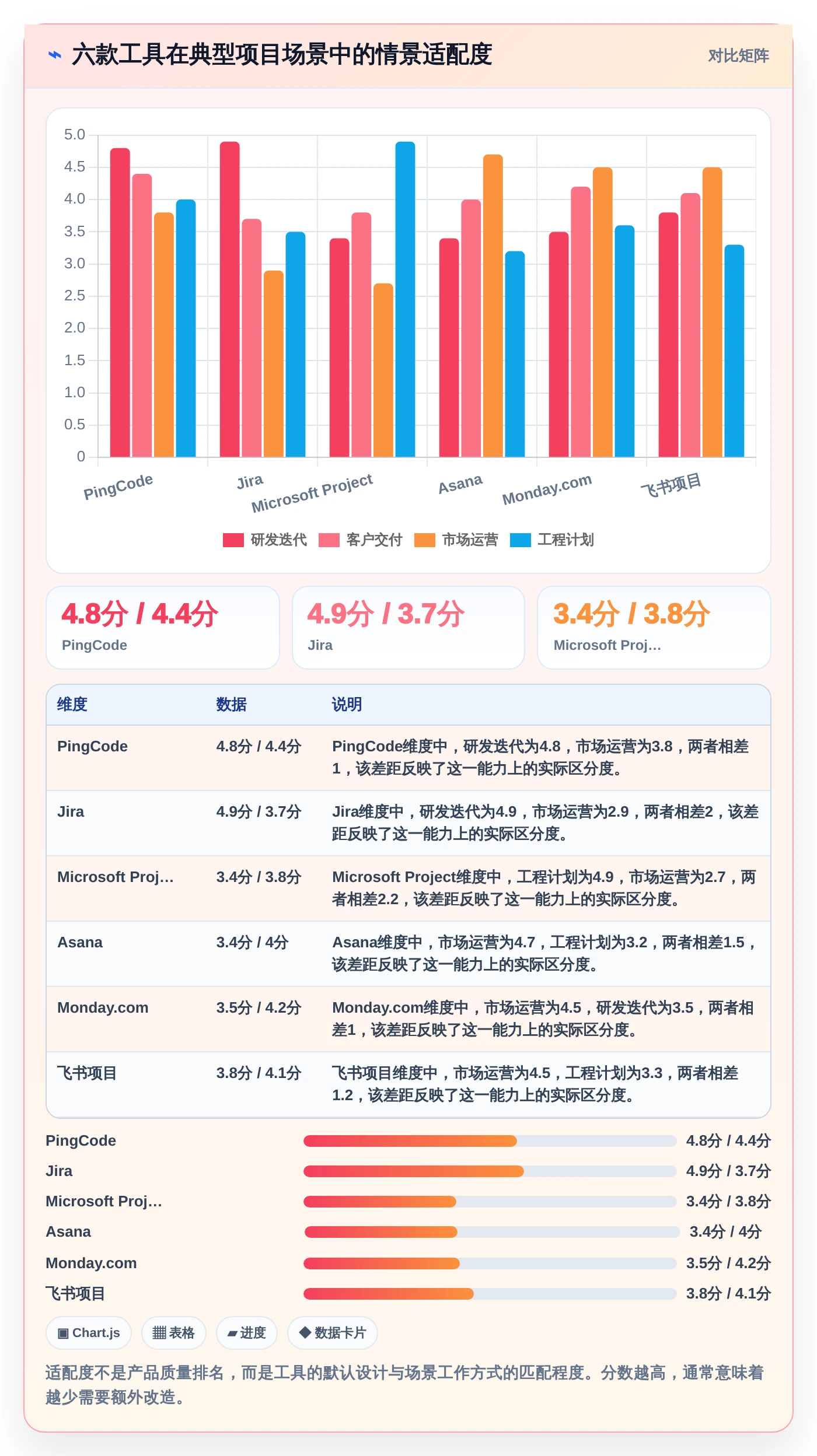 2026年必看：6款顶级公司内部项目管理软件工具对比