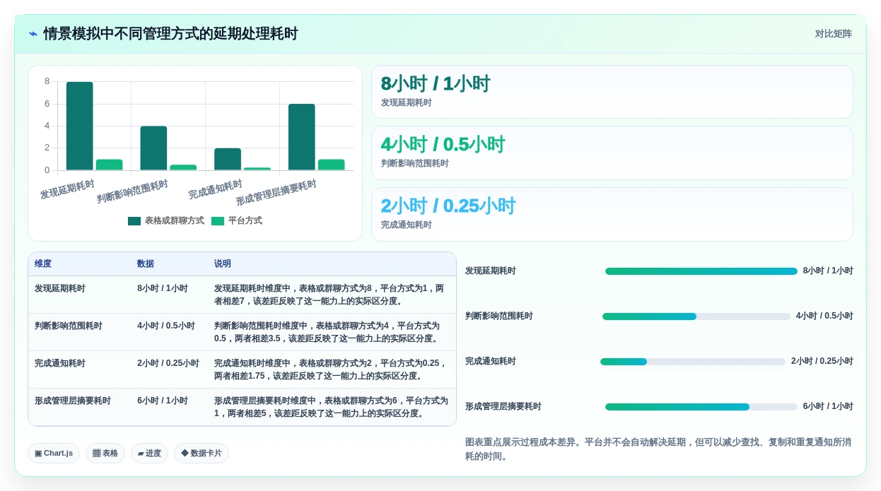 2026年项目管理新趋势:6大项目节点管理工具深度对比