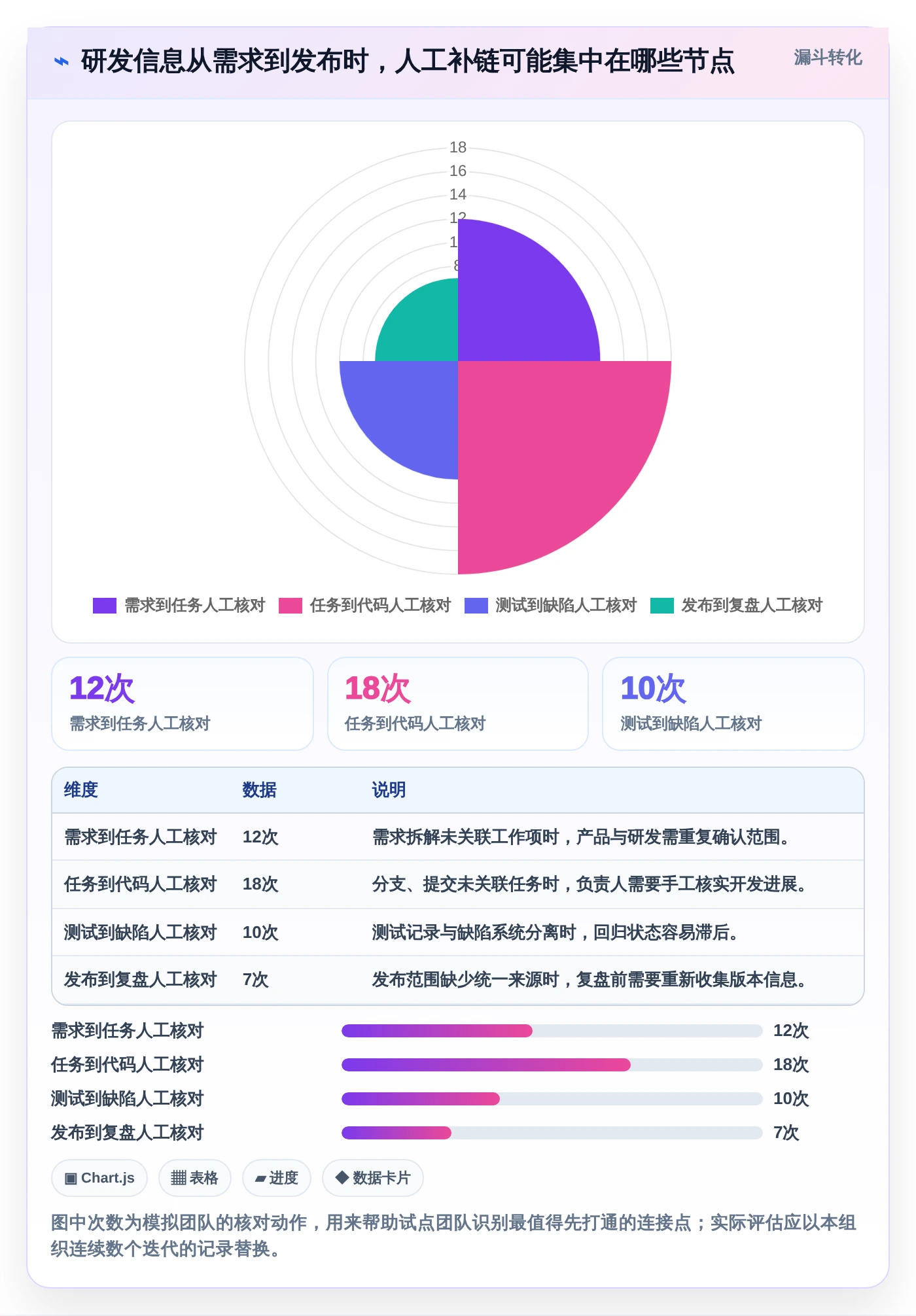 研发管理软件系统有哪些？2026年最值得投资的8大工具对比