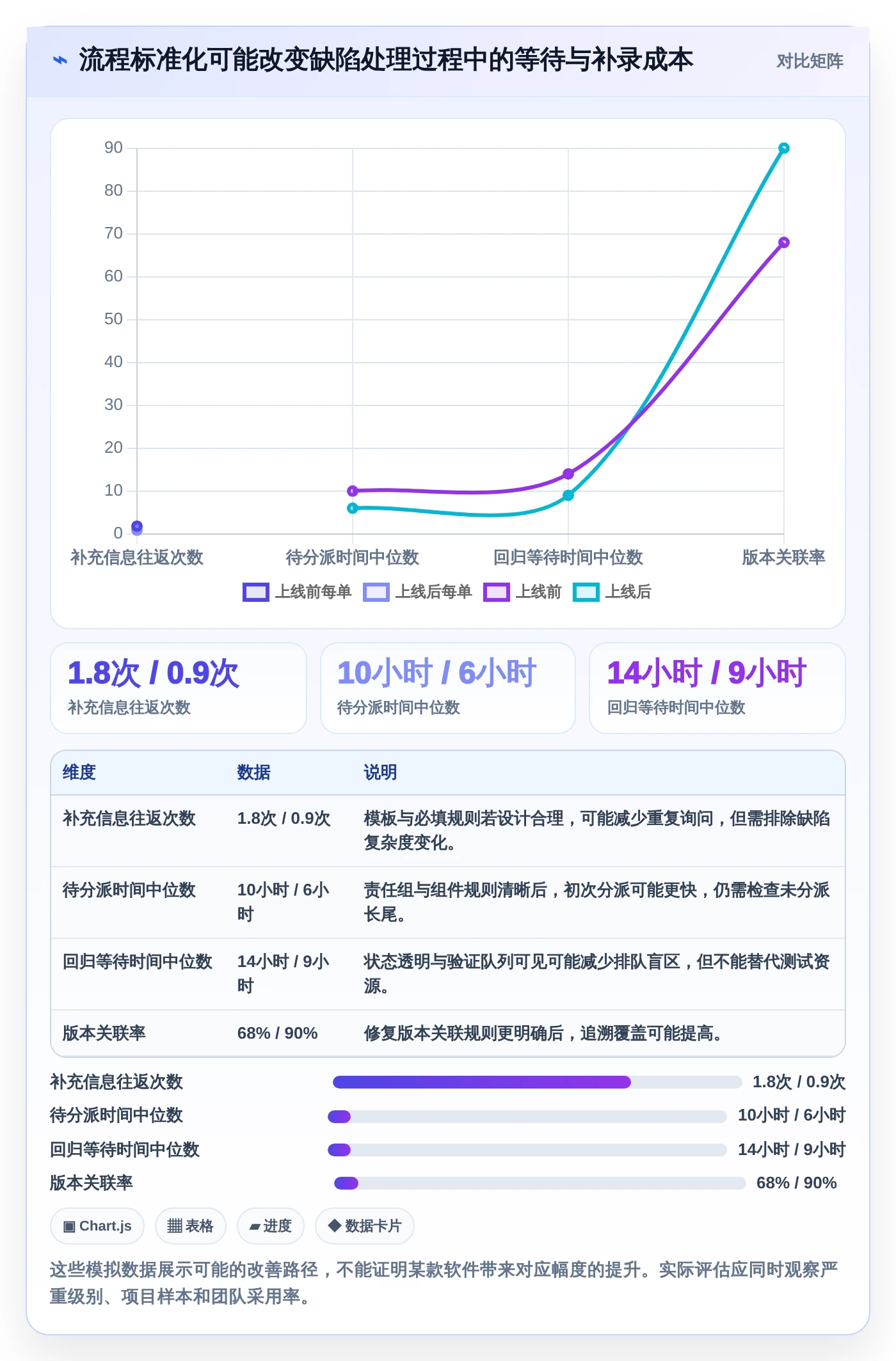 2026年软件研发效率新突破:6款顶级缺陷记录跟踪单软件深度对比