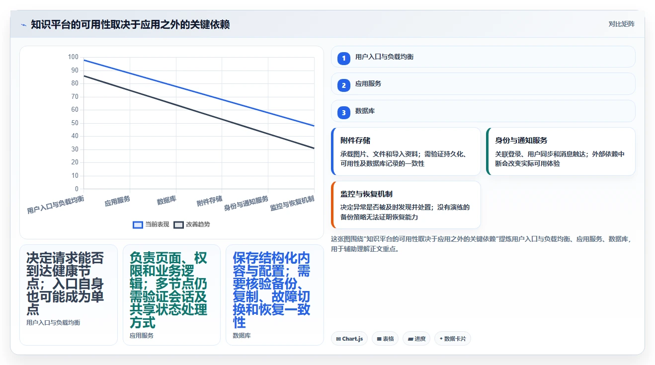 2026年高可用部署的Confluence替代软件哪个体验好？选型指南