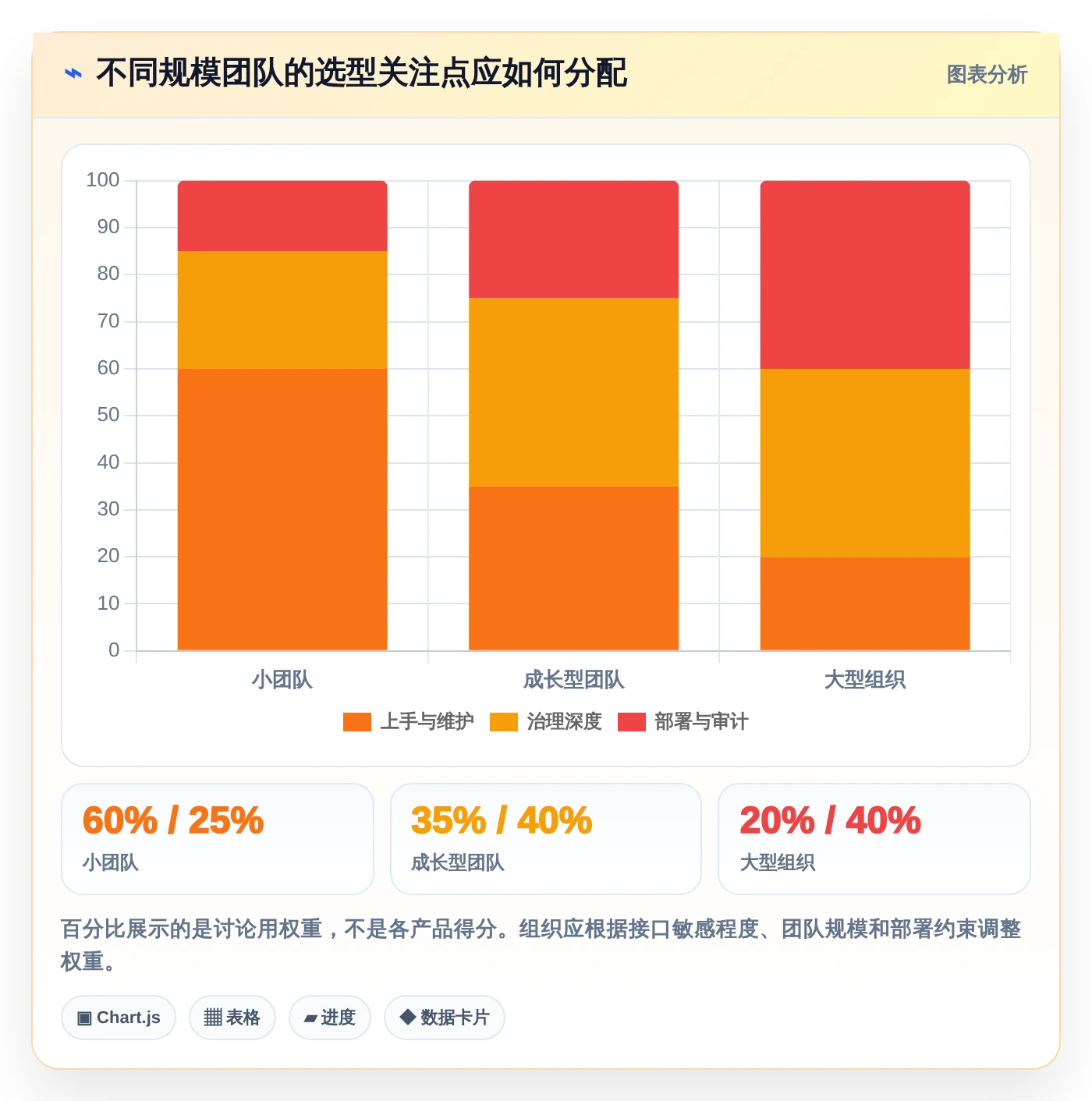 2026年效率之选:6款顶级接口文档在线编辑工具深度对比