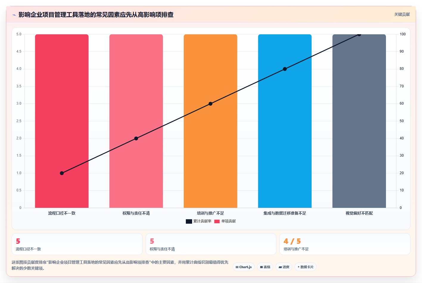 2026年主流项目管理软件选型指南:五款企业级工具深度评测
