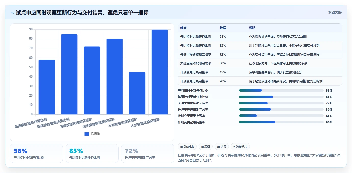 效率提升必备：2026年最受欢迎的5大进度框图软件对比