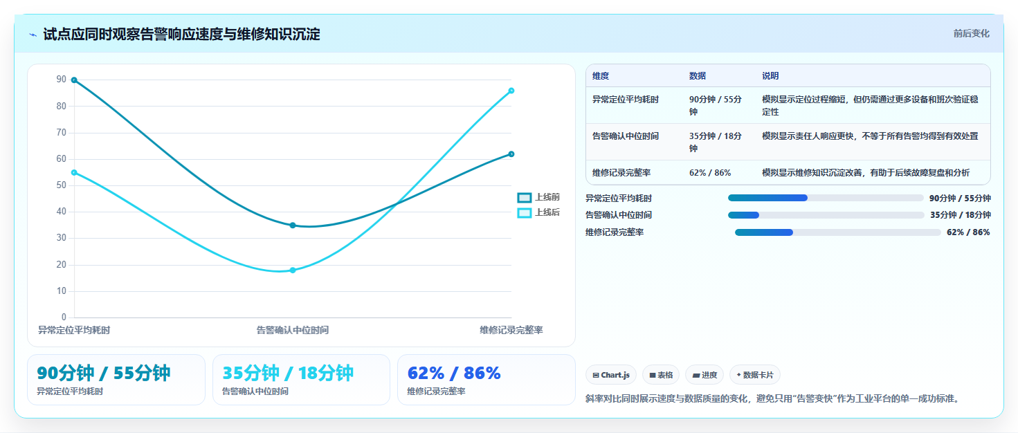 工业4.0时代:2026年7大热门工业saas软件工具盘点