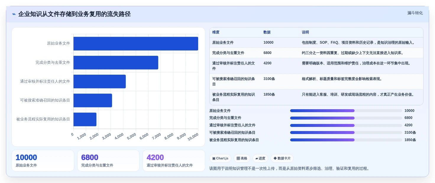 数字化转型必备：2026年度10大知识管理系统(KMS)选型指南
