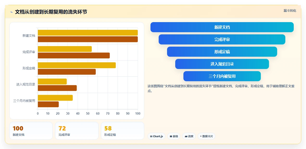 提升团队生产力:2026年必备的5款可以一起写文档的软件推荐