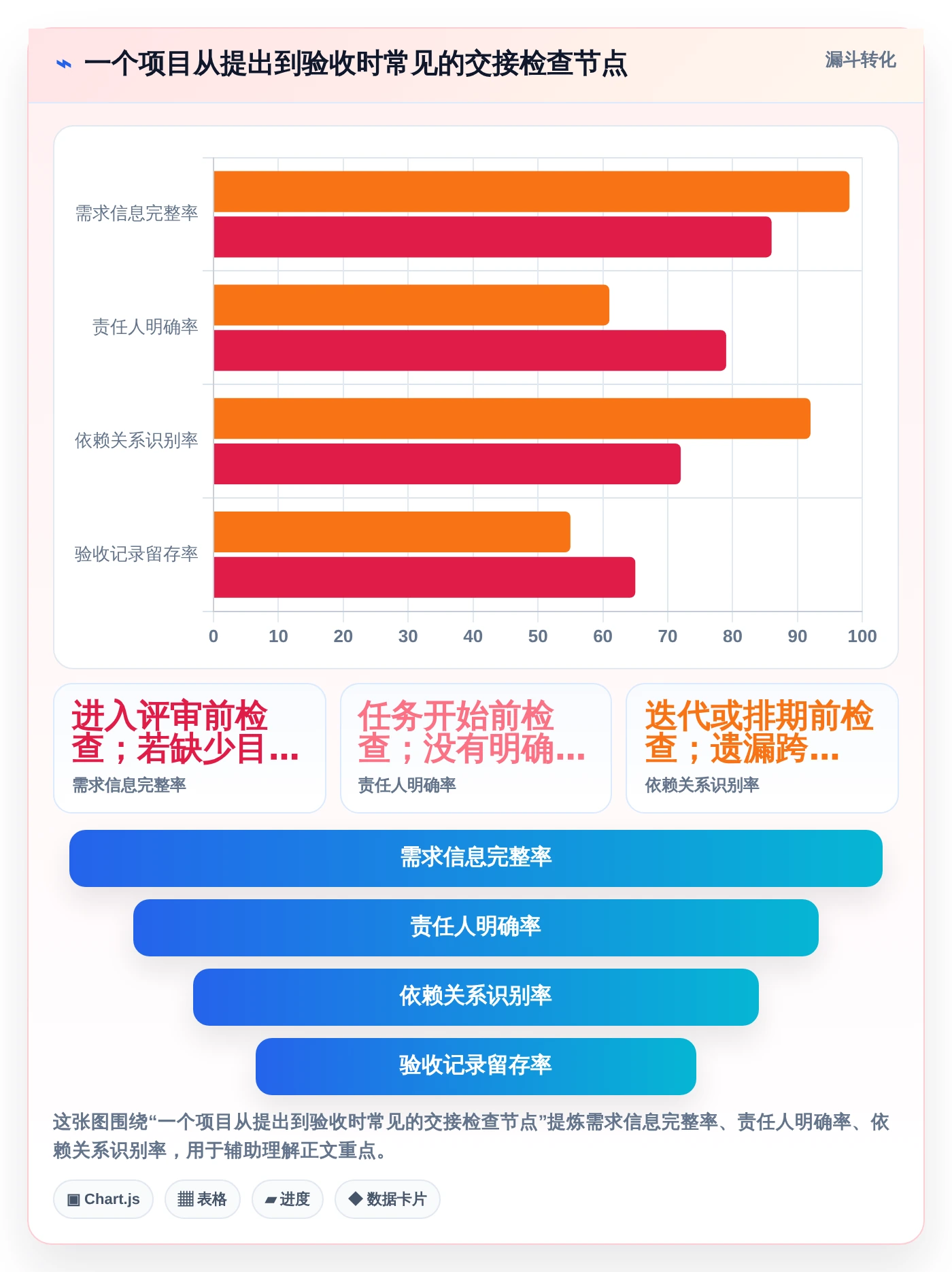 2026年项目管理系统project大比拼:6款顶级工具助力效率提升