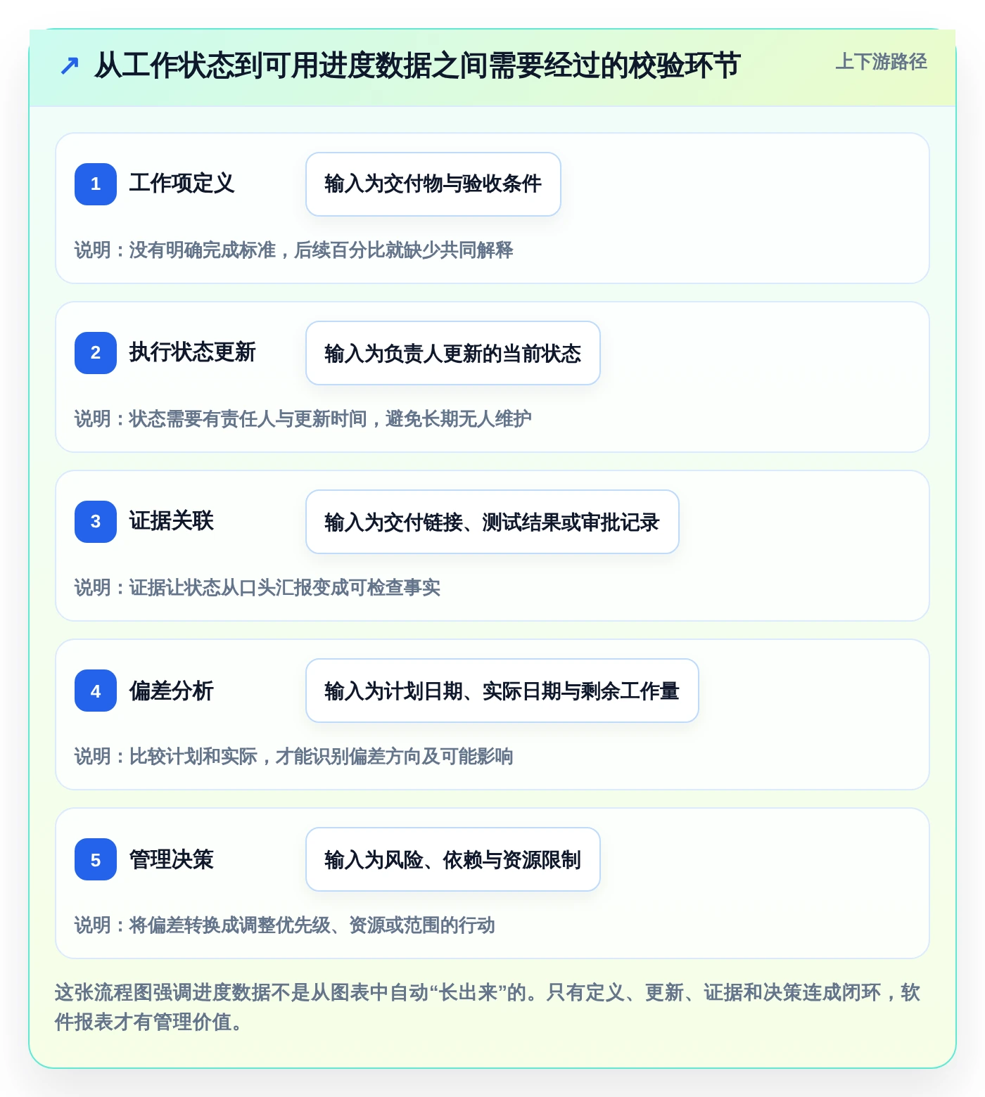 项目管理效率飙升!6大进度计量软件有哪些个2026年最新推荐