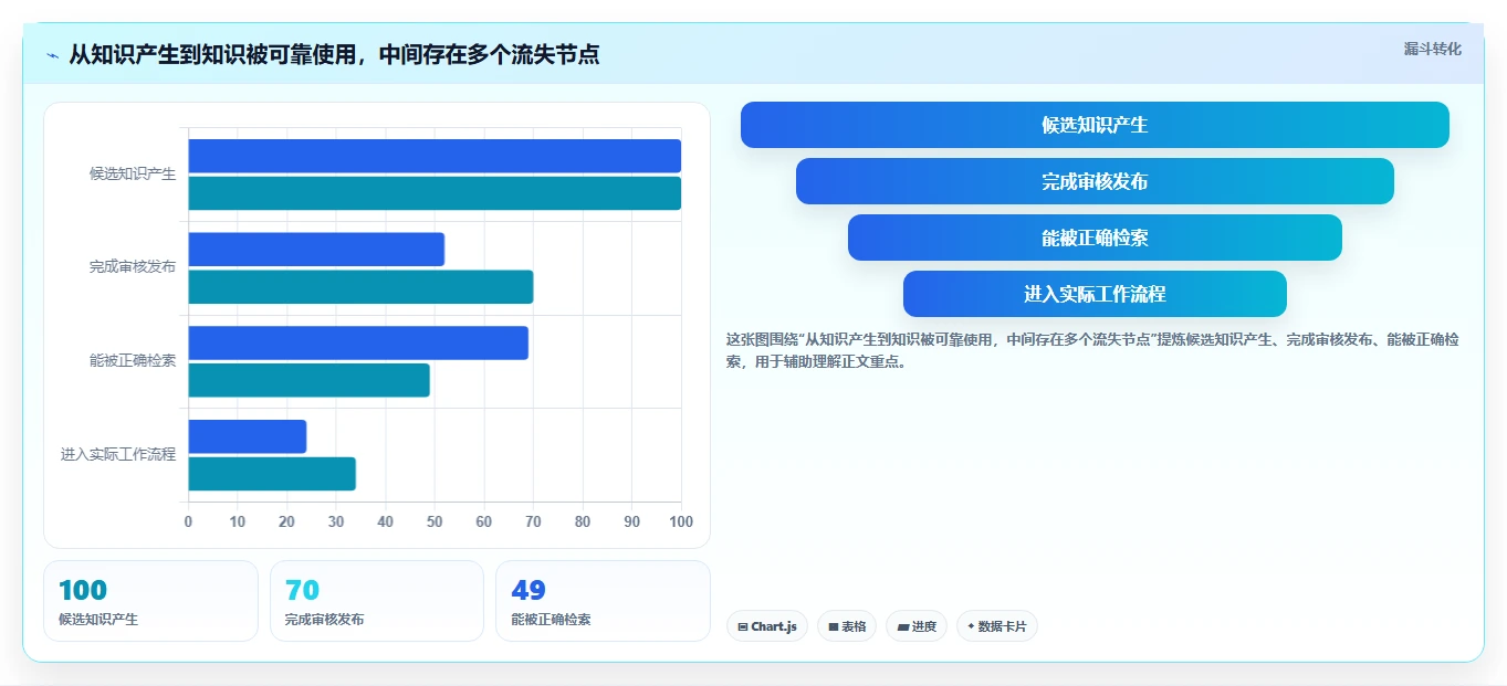 选对文档知识库工具事半功倍：2026年最新7大工具深度对比