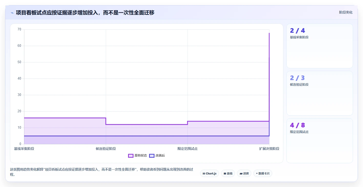 2026年项目管理新趋势:6大项目看板管理系统工具深度对比