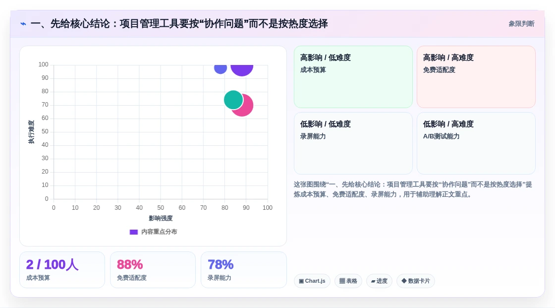 项目管理效率提升指南：2026年7款顶级常用项目工具推荐