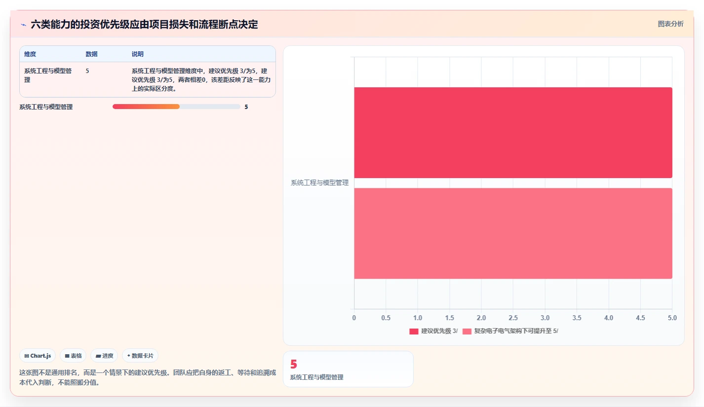 提升效率的秘密武器：2026年最值得投资的6大汽车项目管理五大工具