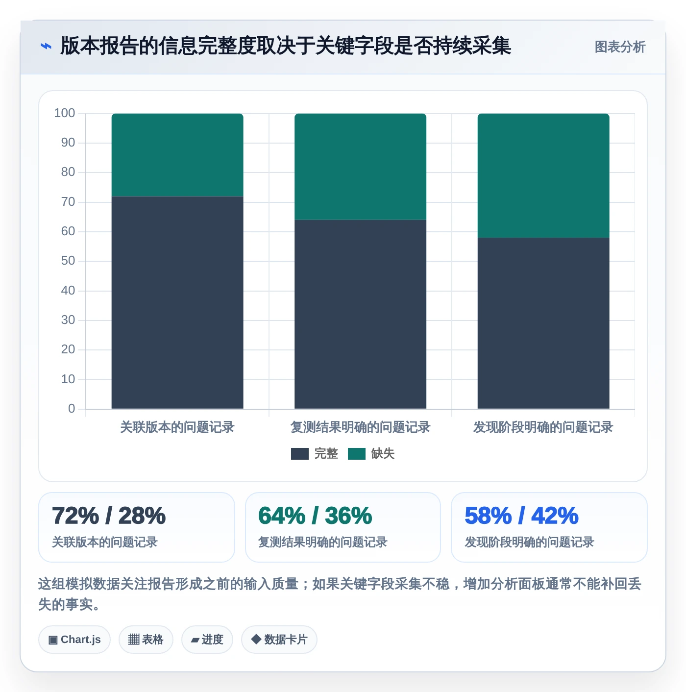 升级研发流程:2026年问题分析测试报告工具选型指南