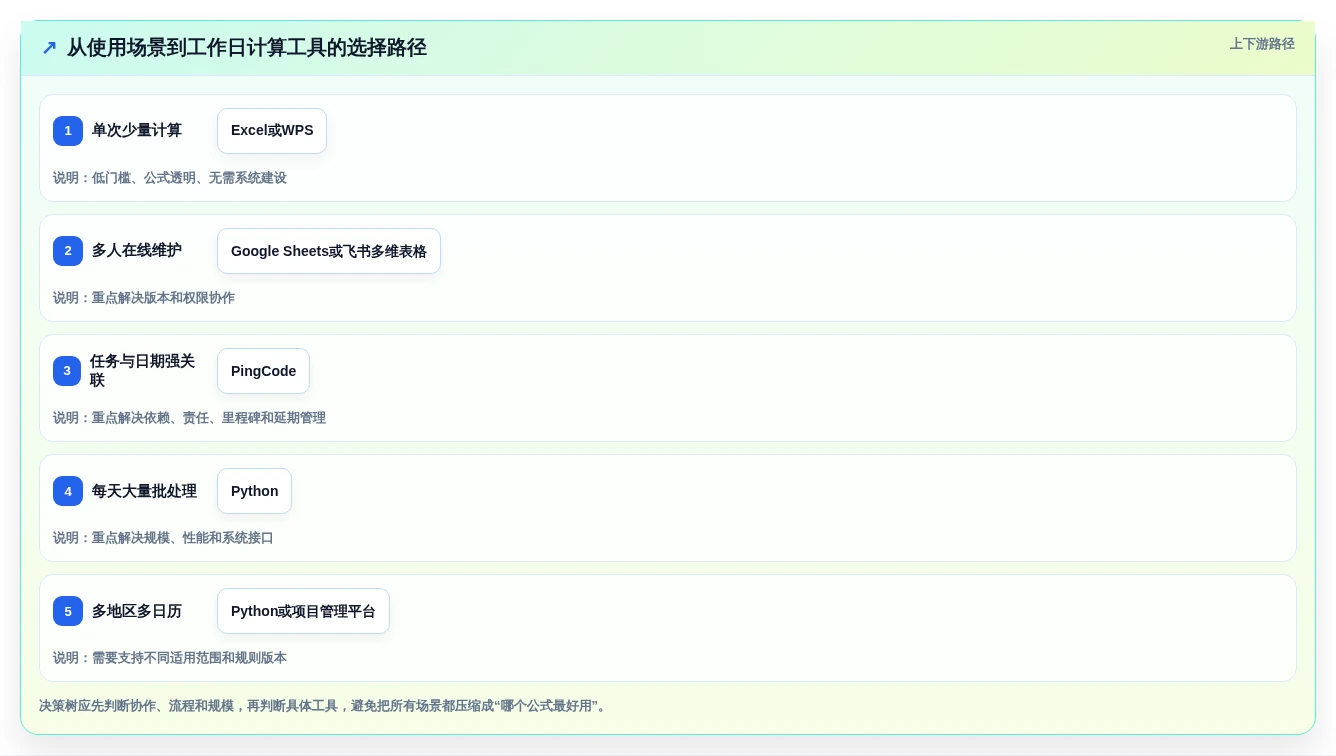 2026年效率之选:6款顶级计算上班工作日的软件全面对比