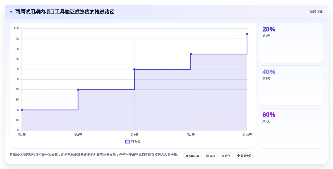 项目经理必看:2026年6大项目管理画图工具详细对比
