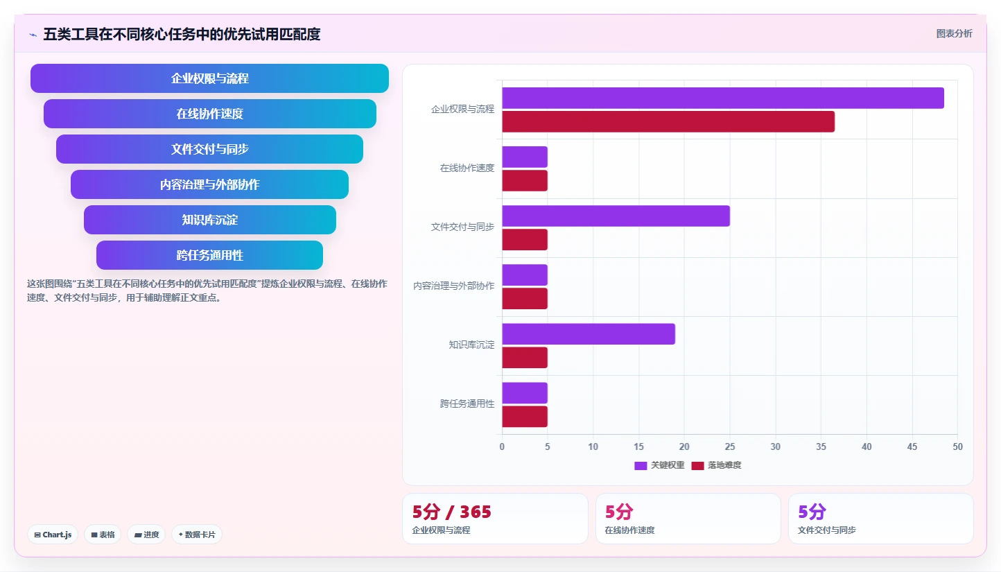 突破语言障碍：2026年最受欢迎的5款本地化文档管理工具盘点