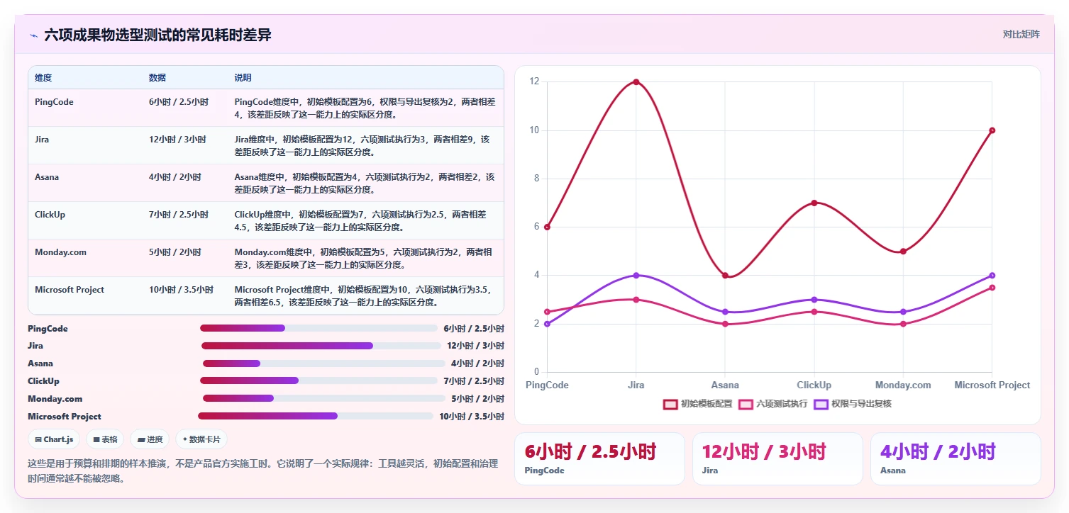 2026年项目管理系统大比拼:6款支持成果物提交的顶级工具推荐