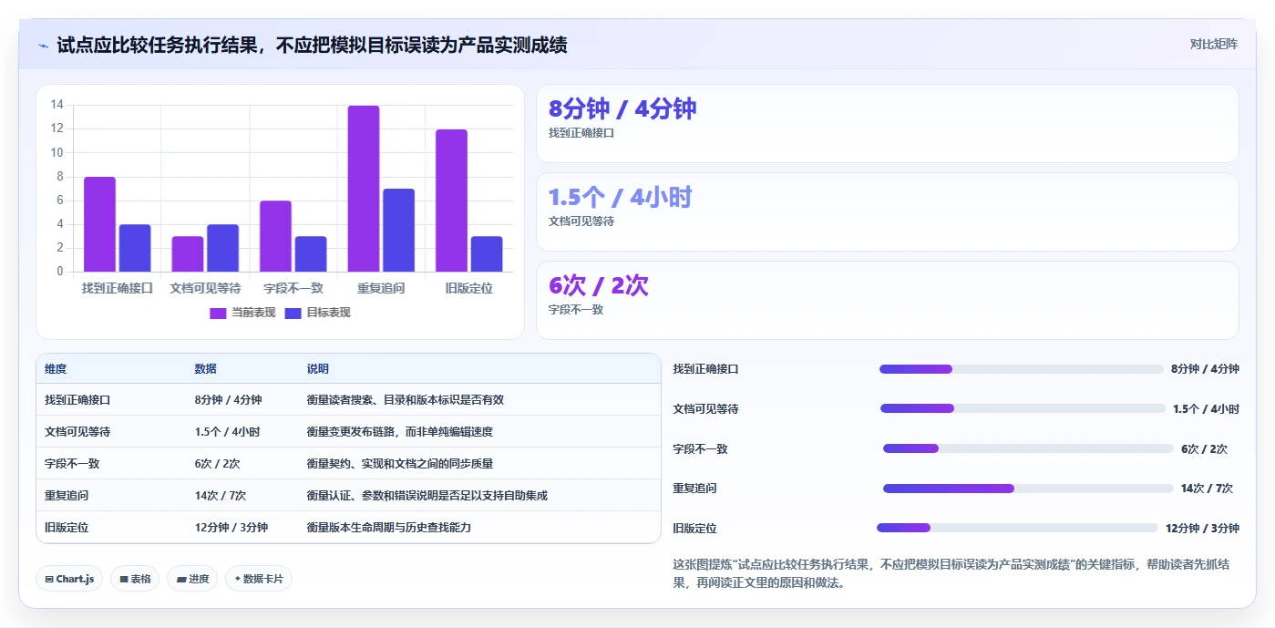 2026年必看:6大wiki接口文档管理系统工具对比,助力效率提升