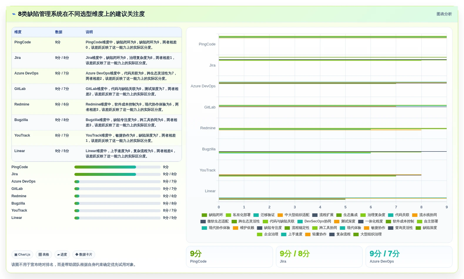 项目管理利器:2026年最值得关注的8大缺陷管理系统页面推荐