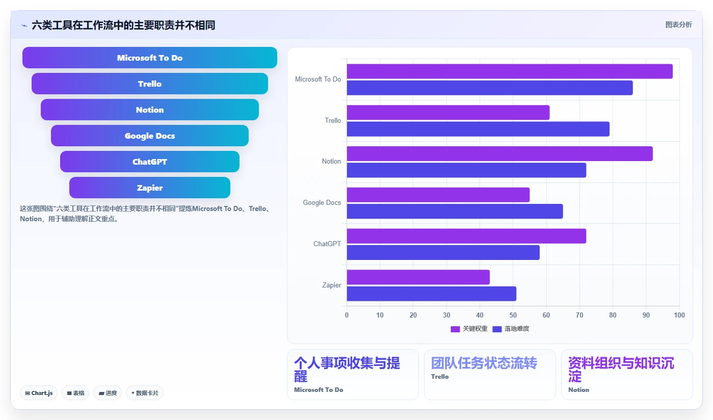 提升效率必备：2026年最受欢迎的6款五大工具盘点