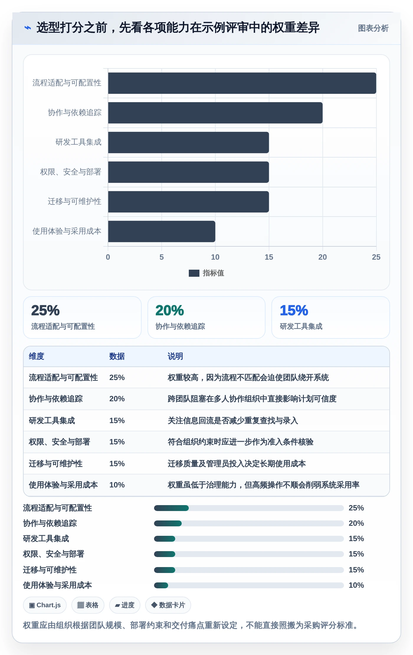 提升开发效率：2026年iOS项目管理系统选型指南