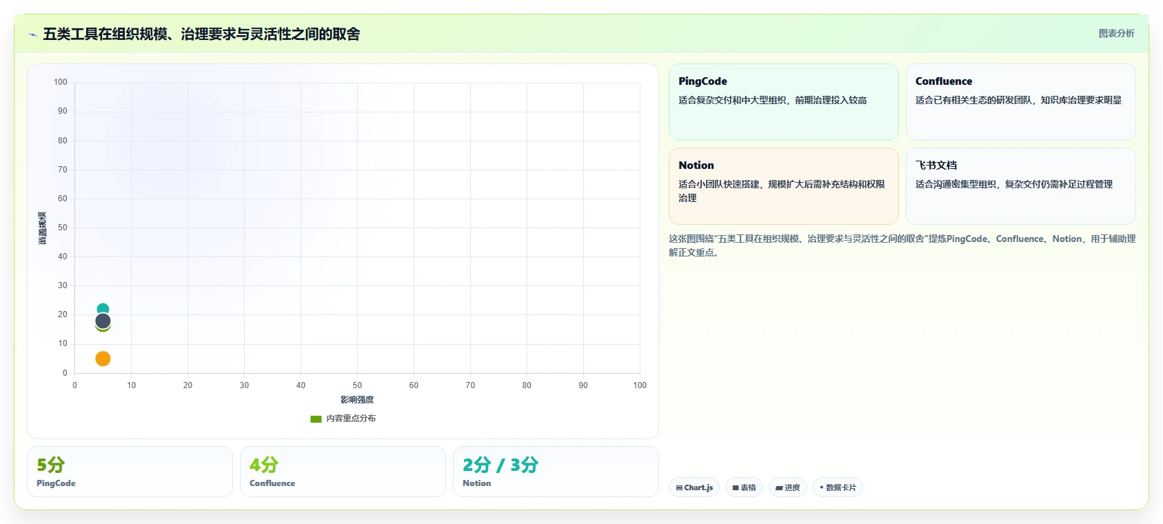 项目经理必看:2026年最受欢迎的5大管理文档工具盘点