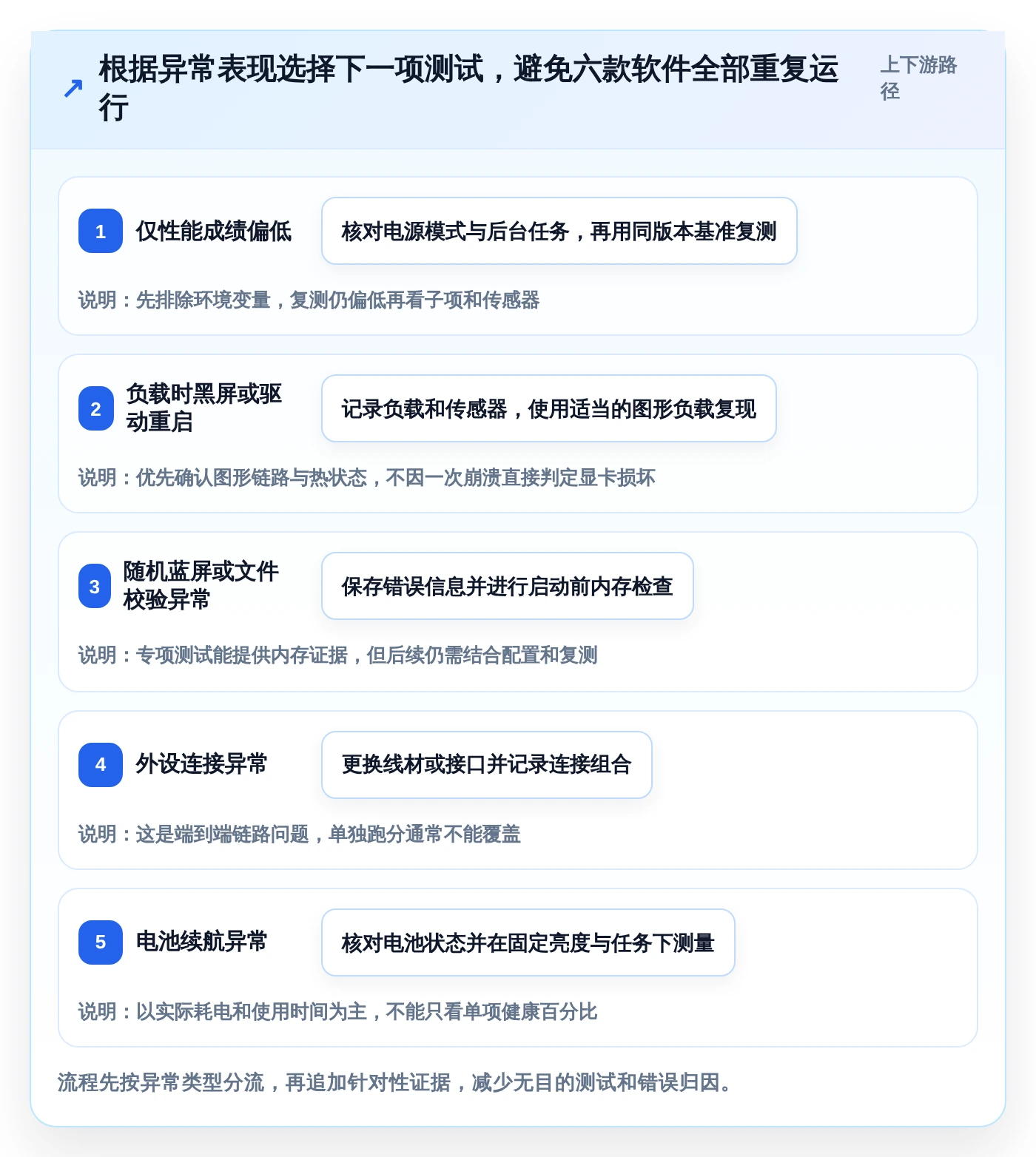 2026年笔记本电脑功能测试软件大盘点：6款最受欢迎工具详细对比